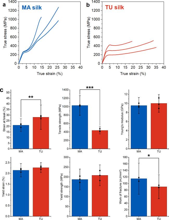 https://cdn.ncbi.nlm.nih.gov/pmc/blobs/d98a/11836930/5fa344563eb8/mt4c01587_0004.jpg