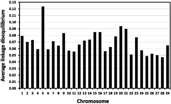 https://cdn.ncbi.nlm.nih.gov/pmc/blobs/d98a/4782080/7866e09eed82/ajas-29-4-464f2.jpg