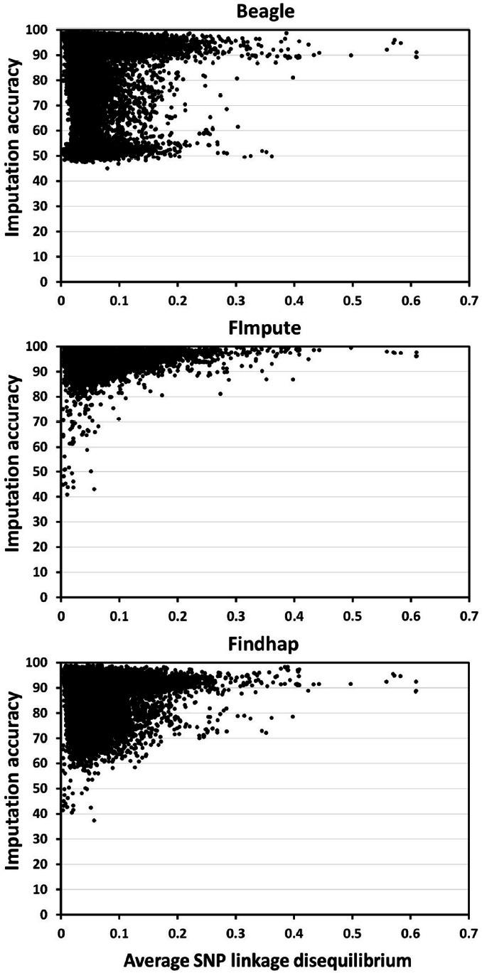 https://cdn.ncbi.nlm.nih.gov/pmc/blobs/d98a/4782080/d2b138ba306d/ajas-29-4-464f4.jpg