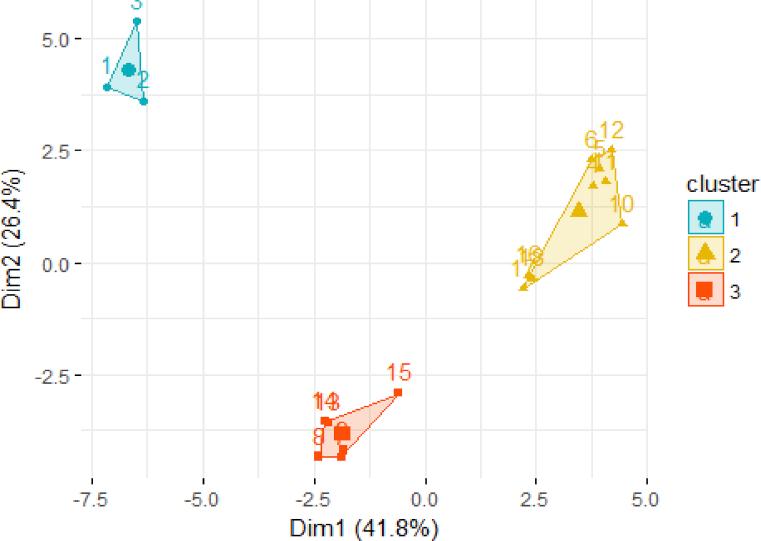 https://cdn.ncbi.nlm.nih.gov/pmc/blobs/d98b/6525297/592969998209/gr4.jpg