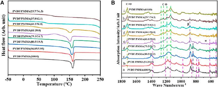 https://cdn.ncbi.nlm.nih.gov/pmc/blobs/d98b/9161359/b81859cfe5de/fchem-10-902487-g003.jpg