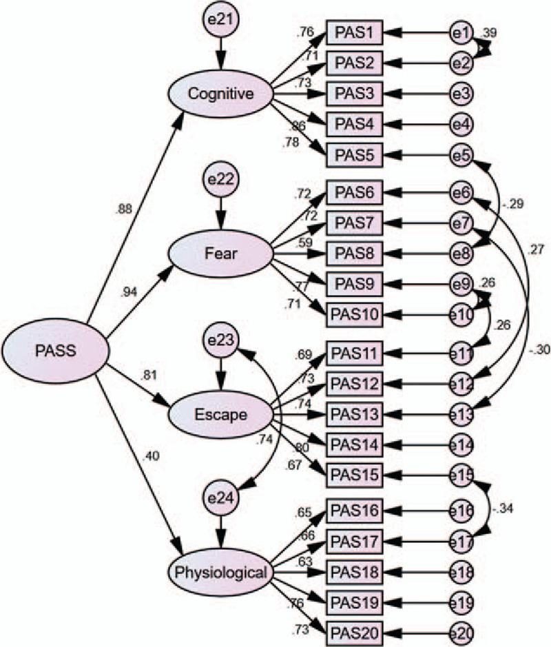 https://cdn.ncbi.nlm.nih.gov/pmc/blobs/d98d/5348142/4ec5f4e966fd/medi-96-e5626-g010.jpg