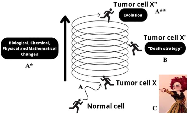 https://cdn.ncbi.nlm.nih.gov/pmc/blobs/d98e/11367711/65198b993d43/fonc-14-1419599-g002.jpg