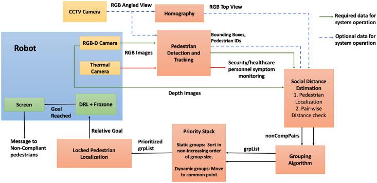 https://cdn.ncbi.nlm.nih.gov/pmc/blobs/d98e/8635356/f5df02dc0910/pone.0259713.g003.jpg