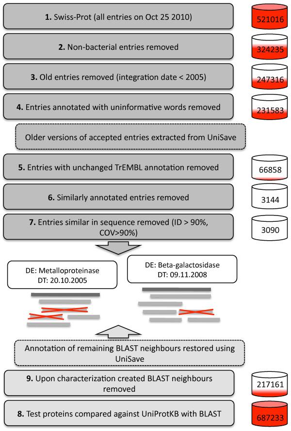 https://cdn.ncbi.nlm.nih.gov/pmc/blobs/d990/3386020/e01af2e0470d/1471-2105-13-33-1.jpg
