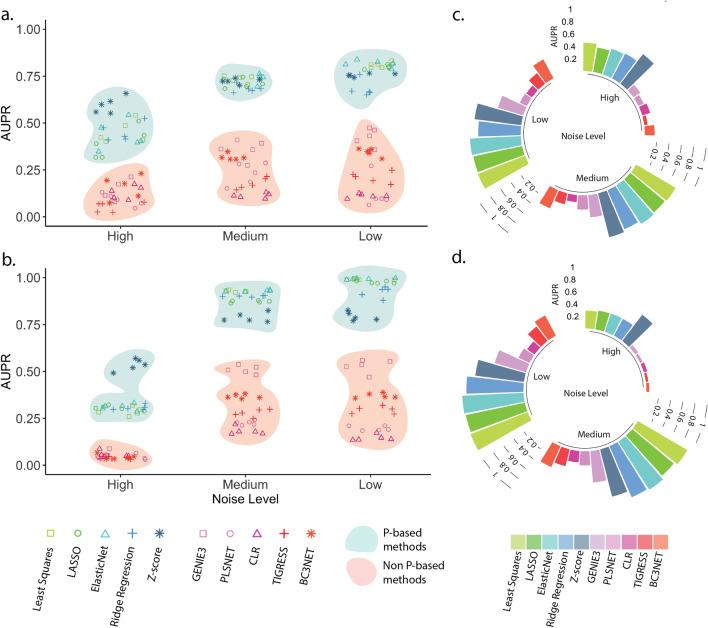 https://cdn.ncbi.nlm.nih.gov/pmc/blobs/d991/9529923/0fce3ddcc1e8/41598_2022_19005_Fig2_HTML.jpg