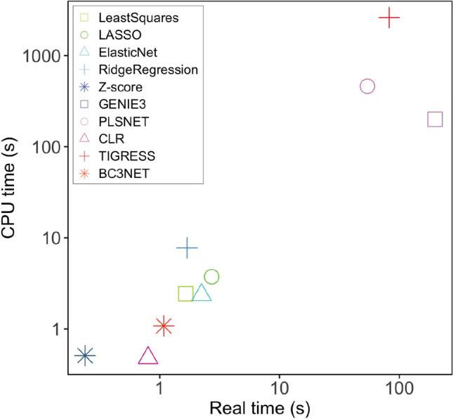 https://cdn.ncbi.nlm.nih.gov/pmc/blobs/d991/9529923/7610d8ef5244/41598_2022_19005_Fig6_HTML.jpg