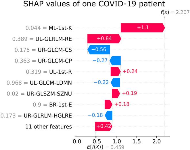 https://cdn.ncbi.nlm.nih.gov/pmc/blobs/d992/8801500/a66cae51dd01/fdgth-03-662343-g0005.jpg