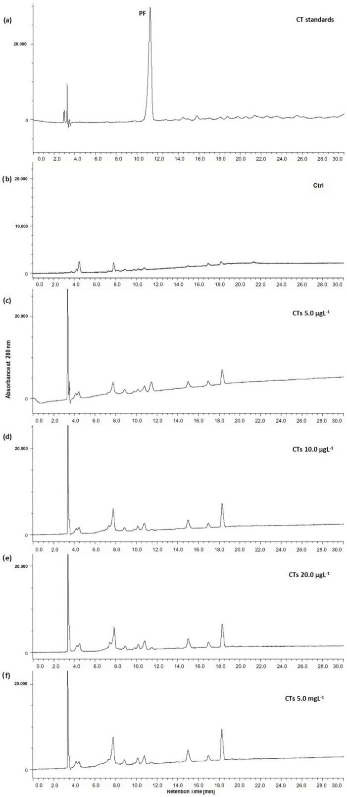 https://cdn.ncbi.nlm.nih.gov/pmc/blobs/d993/11241311/1076bfa6dd2a/ijms-25-07063-g005.jpg
