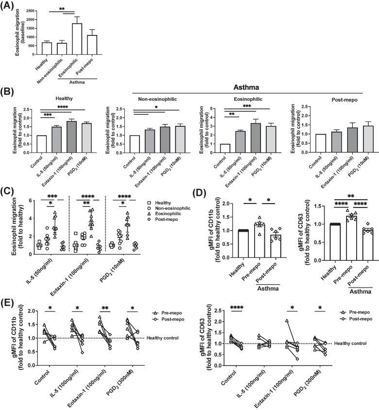 https://cdn.ncbi.nlm.nih.gov/pmc/blobs/d995/11649845/12ce1993c5c0/gr2.jpg