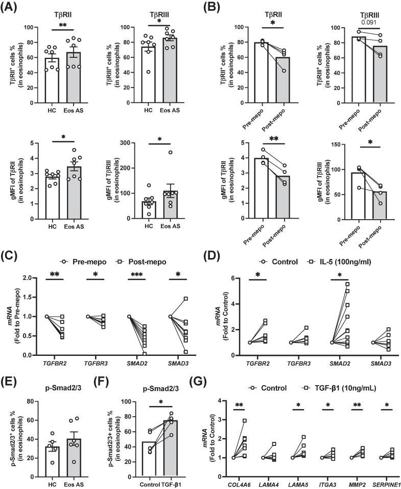 https://cdn.ncbi.nlm.nih.gov/pmc/blobs/d995/11649845/5d38b9b3c997/gr6.jpg