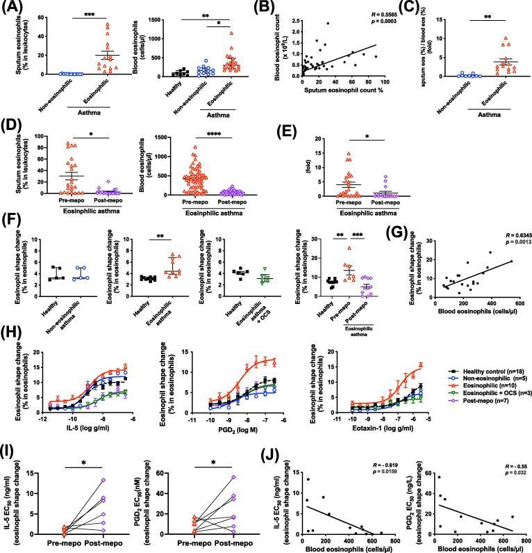 https://cdn.ncbi.nlm.nih.gov/pmc/blobs/d995/11649845/7d3f87b799d8/gr1.jpg