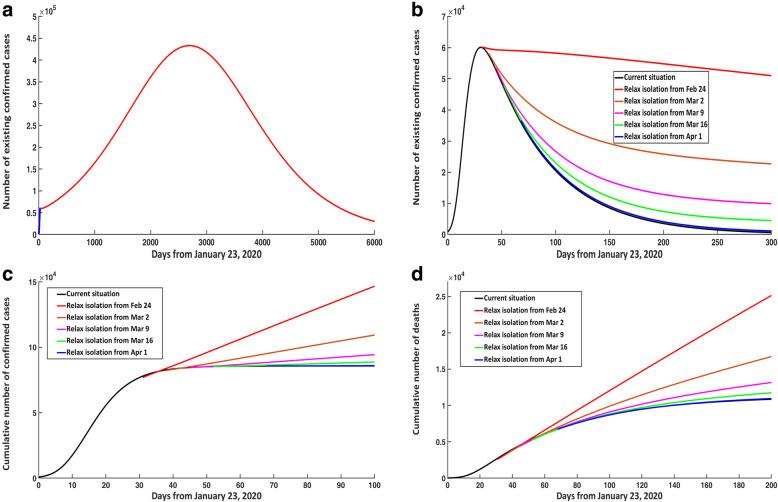 https://cdn.ncbi.nlm.nih.gov/pmc/blobs/d999/7339505/715b938eb7ea/40249_2020_709_Fig5_HTML.jpg