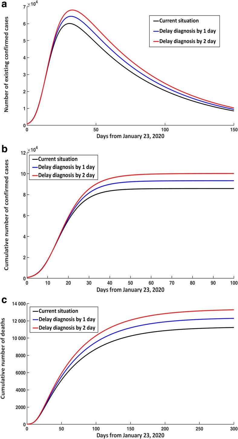 https://cdn.ncbi.nlm.nih.gov/pmc/blobs/d999/7339505/cbe91a8dcc00/40249_2020_709_Fig6_HTML.jpg