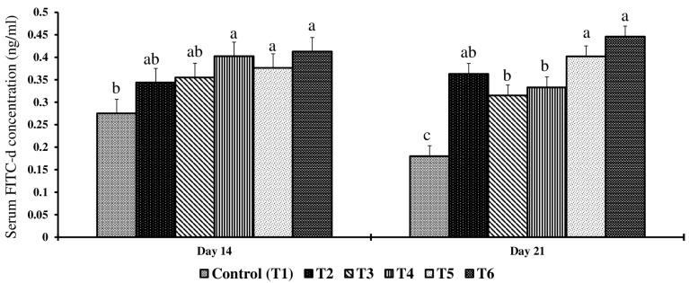 https://cdn.ncbi.nlm.nih.gov/pmc/blobs/d99a/11769279/81ebeedfcf52/toxins-17-00001-g001.jpg
