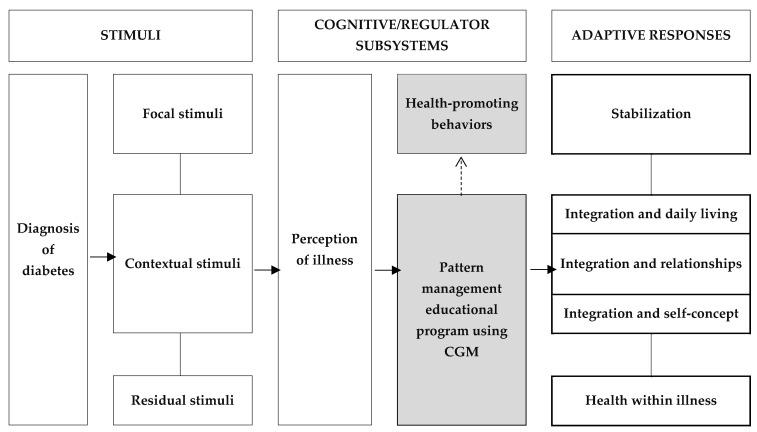 https://cdn.ncbi.nlm.nih.gov/pmc/blobs/d99c/11275423/3e5a0fc63dfd/healthcare-12-01381-g003.jpg