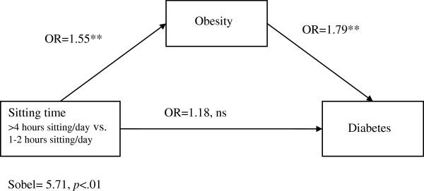 https://cdn.ncbi.nlm.nih.gov/pmc/blobs/d99c/3527190/e2dd0cf94f51/1471-2458-12-896-1.jpg