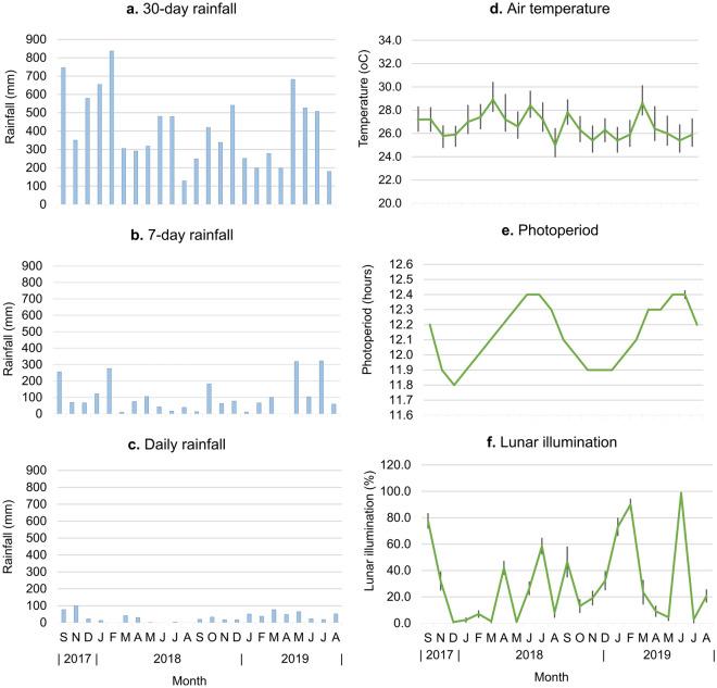 https://cdn.ncbi.nlm.nih.gov/pmc/blobs/d99f/10238536/97c25695d697/41598_2023_36065_Fig2_HTML.jpg