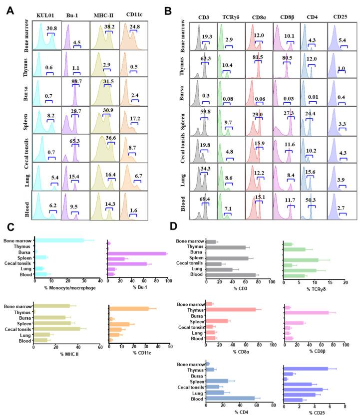 https://cdn.ncbi.nlm.nih.gov/pmc/blobs/d9a0/7762099/7a4b7ccfd6eb/viruses-12-01396-g003.jpg