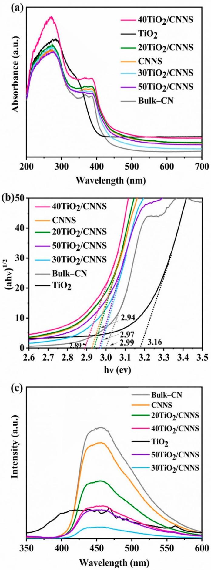 https://cdn.ncbi.nlm.nih.gov/pmc/blobs/d9a2/9414261/413ec2d7b528/nanomaterials-12-02852-g004.jpg