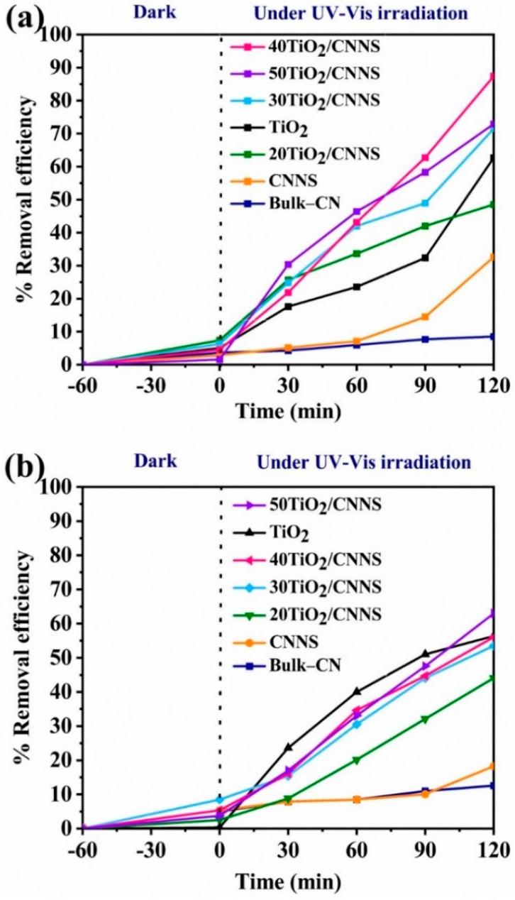 https://cdn.ncbi.nlm.nih.gov/pmc/blobs/d9a2/9414261/5eb97a05980d/nanomaterials-12-02852-g005a.jpg