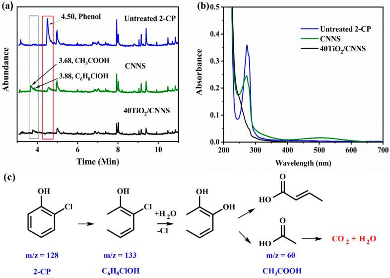 https://cdn.ncbi.nlm.nih.gov/pmc/blobs/d9a2/9414261/a89afec82688/nanomaterials-12-02852-g006.jpg