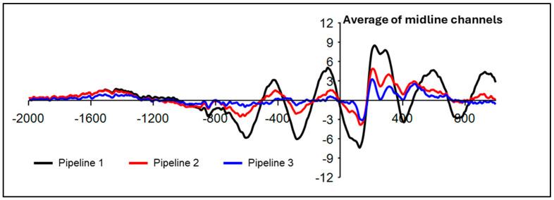 https://cdn.ncbi.nlm.nih.gov/pmc/blobs/d9a3/12349273/adfe29739554/sensors-25-04810-g002.jpg