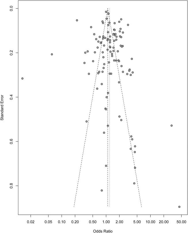 https://cdn.ncbi.nlm.nih.gov/pmc/blobs/d9a4/9381697/a1a337234b36/phrs-43-1604065-g003.jpg