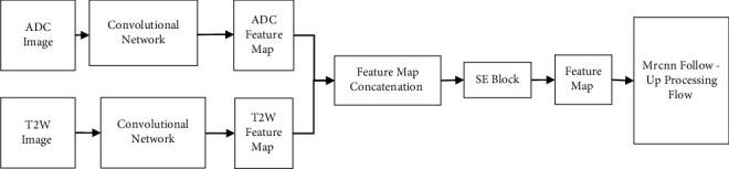 https://cdn.ncbi.nlm.nih.gov/pmc/blobs/d9a5/9167116/9d5783f604a9/CIN2022-5497120.004.jpg