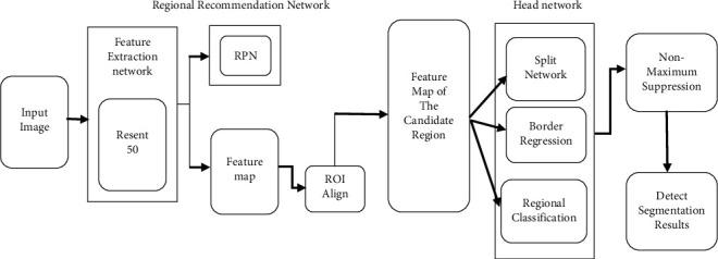 https://cdn.ncbi.nlm.nih.gov/pmc/blobs/d9a5/9167116/d393b296505a/CIN2022-5497120.001.jpg