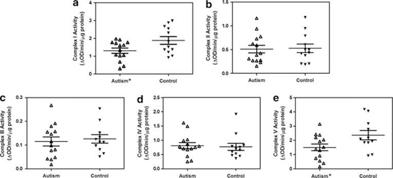 https://cdn.ncbi.nlm.nih.gov/pmc/blobs/d9a6/3784762/88bef044faea/tp201368f1.jpg