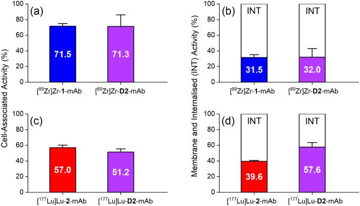 https://cdn.ncbi.nlm.nih.gov/pmc/blobs/d9a8/11290327/7a968215b946/d4sc02851a-f6.jpg