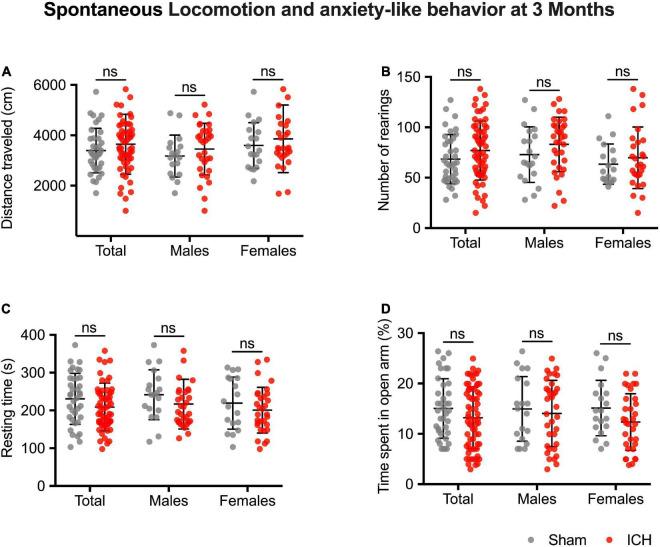 https://cdn.ncbi.nlm.nih.gov/pmc/blobs/d9a8/9280302/9c0f71bb7a32/fnins-16-882996-g004.jpg