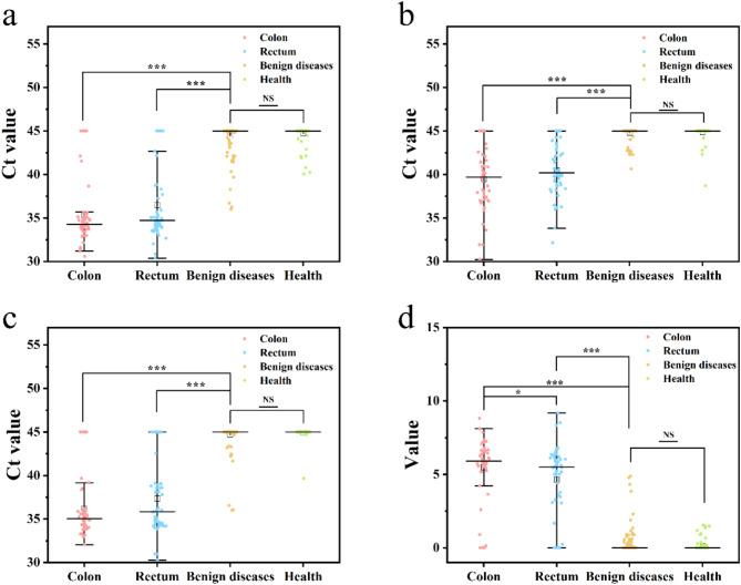 https://cdn.ncbi.nlm.nih.gov/pmc/blobs/d9a9/12009275/c0fd41d7f5ad/41598_2025_95712_Fig3_HTML.jpg