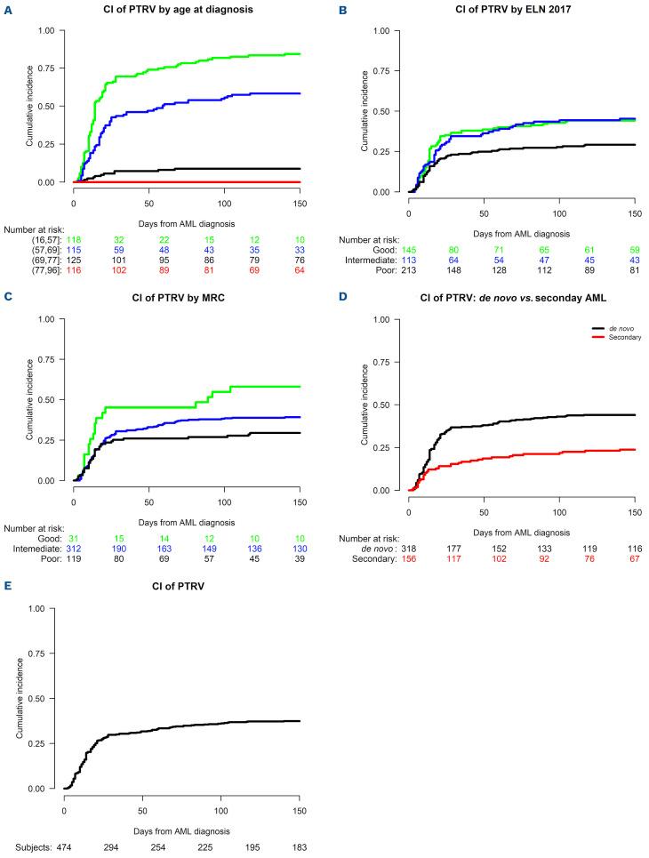 https://cdn.ncbi.nlm.nih.gov/pmc/blobs/d9aa/10483356/955b2df729d9/1082369.fig3.jpg