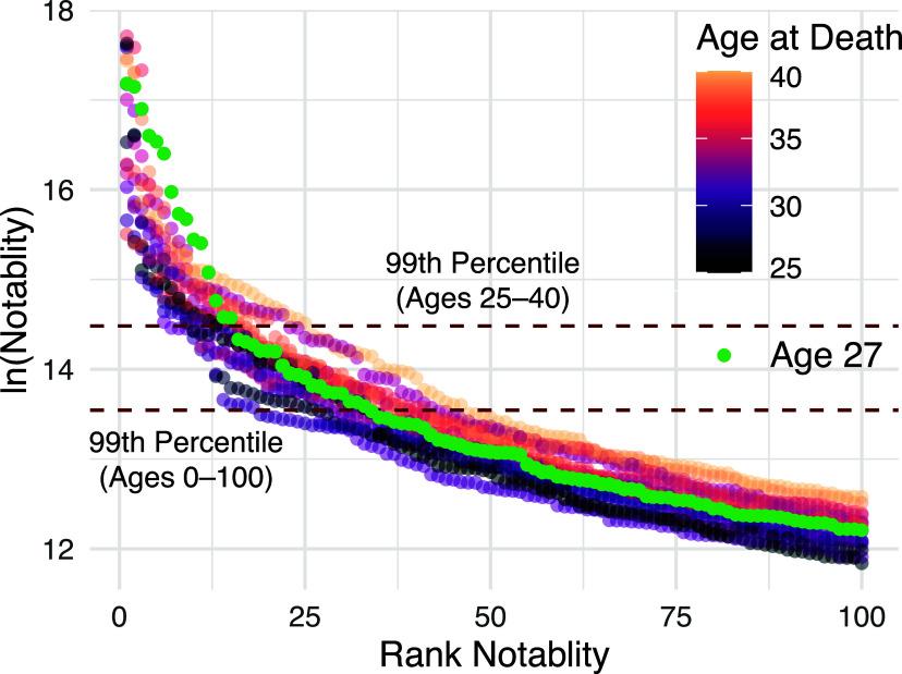 https://cdn.ncbi.nlm.nih.gov/pmc/blobs/d9ac/11573623/a44c650c6917/pnas.2413373121fig02.jpg