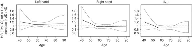 https://cdn.ncbi.nlm.nih.gov/pmc/blobs/d9ac/3493764/9aa292f2b0a2/bjc2012418f1.jpg