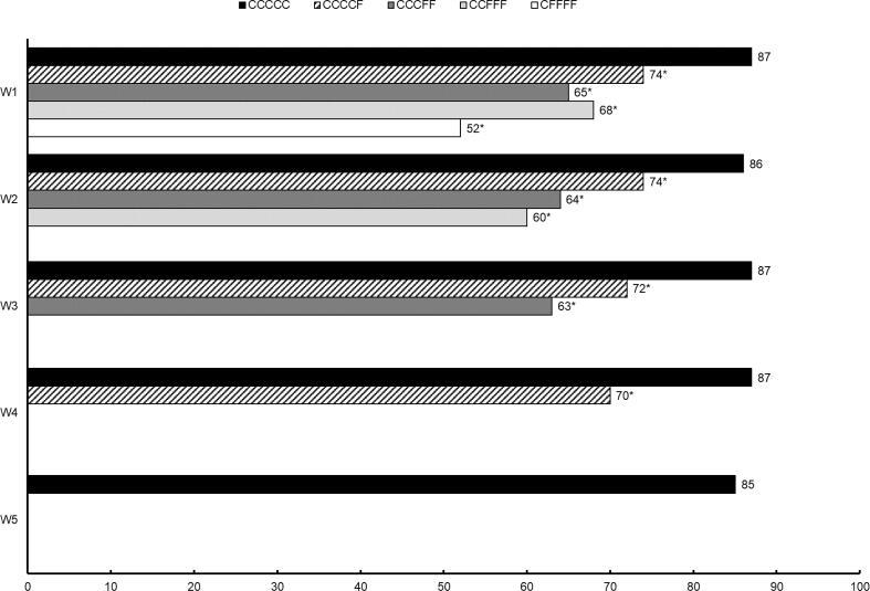 https://cdn.ncbi.nlm.nih.gov/pmc/blobs/d9ad/10632605/c305b4312f4e/gr1.jpg