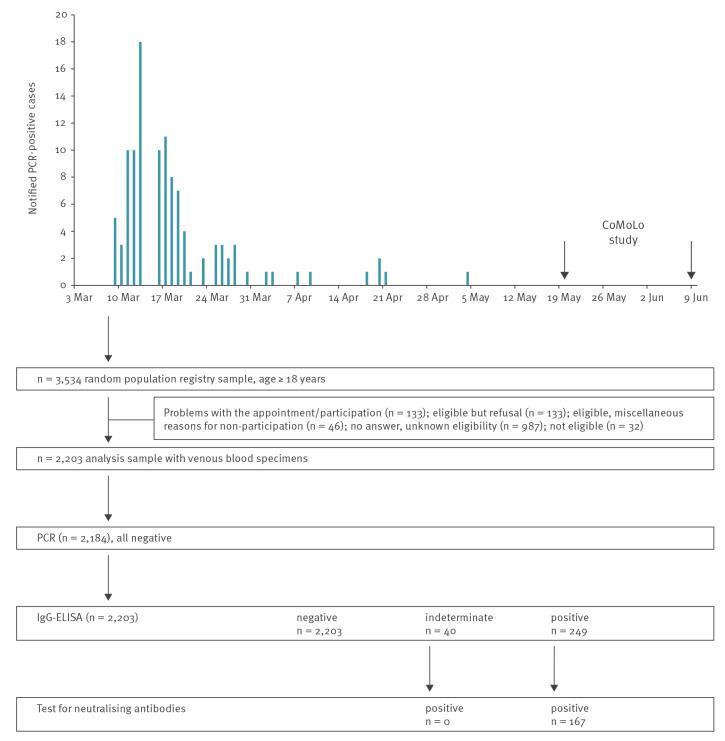 https://cdn.ncbi.nlm.nih.gov/pmc/blobs/d9ae/7693167/8d430be9d711/2001752-f1.jpg