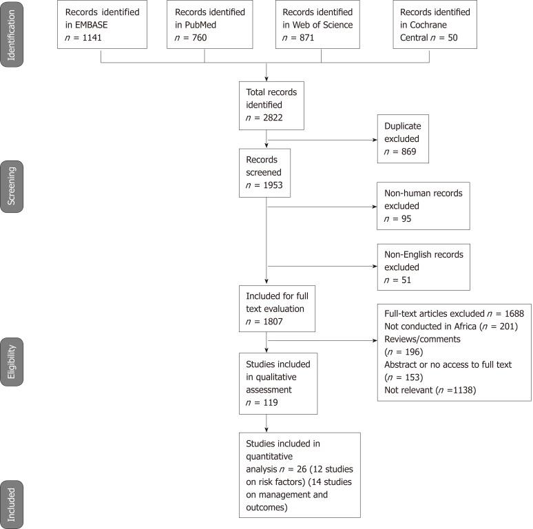 https://cdn.ncbi.nlm.nih.gov/pmc/blobs/d9af/6710188/2ceccf1a5012/WJG-25-4512-g006.jpg