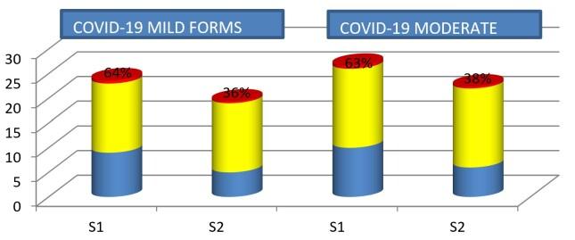 https://cdn.ncbi.nlm.nih.gov/pmc/blobs/d9b0/10248483/7359370b1468/CHSJ-48-04-426-fig4.jpg