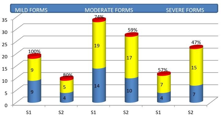 https://cdn.ncbi.nlm.nih.gov/pmc/blobs/d9b0/10248483/86738c5b4248/CHSJ-48-04-426-fig6.jpg