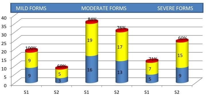https://cdn.ncbi.nlm.nih.gov/pmc/blobs/d9b0/10248483/f2ff70e5e5c7/CHSJ-48-04-426-fig7.jpg