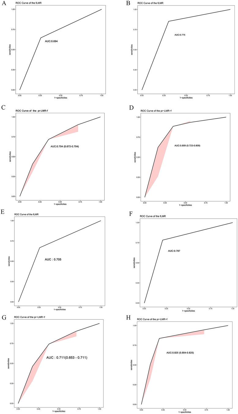 https://cdn.ncbi.nlm.nih.gov/pmc/blobs/d9b0/11683201/597753076ad1/JIR-17-11587-g0003.jpg