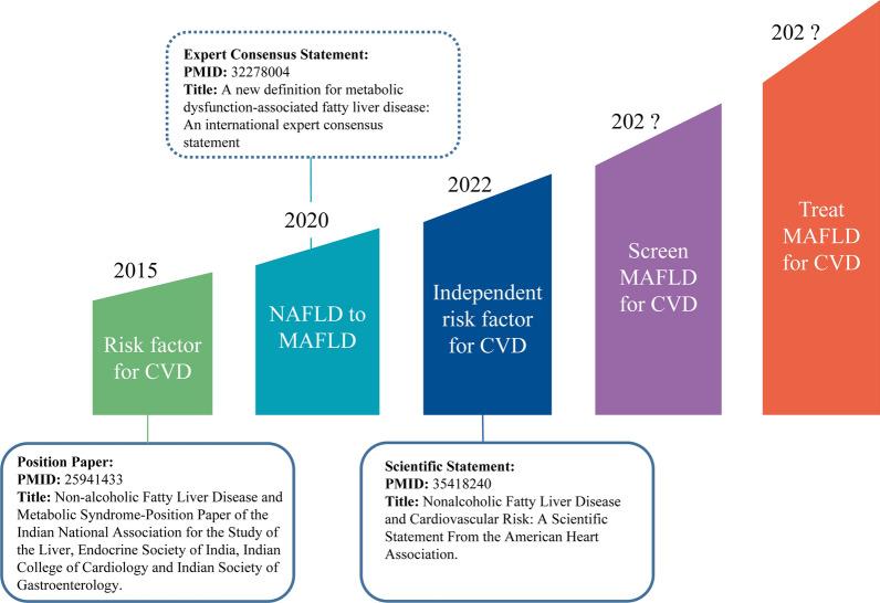 https://cdn.ncbi.nlm.nih.gov/pmc/blobs/d9b0/9719631/09f596d61e7b/12933_2022_1697_Fig2_HTML.jpg