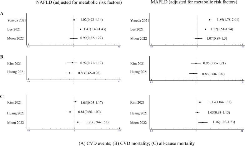 https://cdn.ncbi.nlm.nih.gov/pmc/blobs/d9b0/9719631/3c216765db6f/12933_2022_1697_Fig5_HTML.jpg