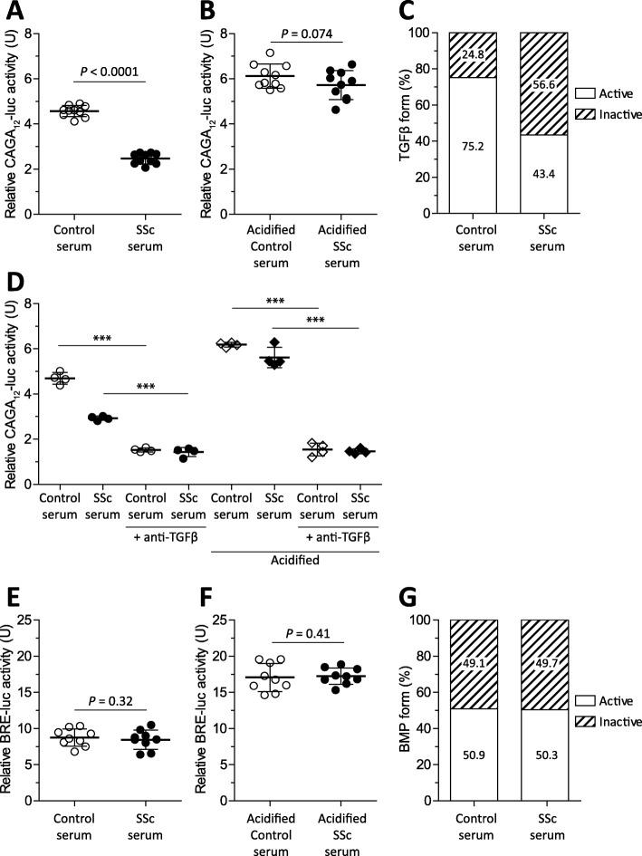 https://cdn.ncbi.nlm.nih.gov/pmc/blobs/d9b1/7059334/4324b734ecb0/13075_2020_2130_Fig1_HTML.jpg