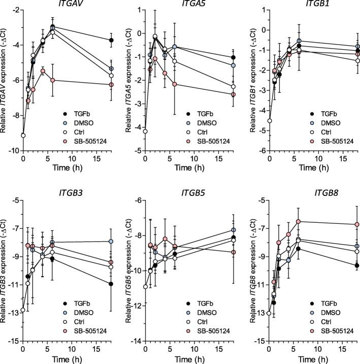 https://cdn.ncbi.nlm.nih.gov/pmc/blobs/d9b1/7059334/4c88b92c7696/13075_2020_2130_Fig3_HTML.jpg