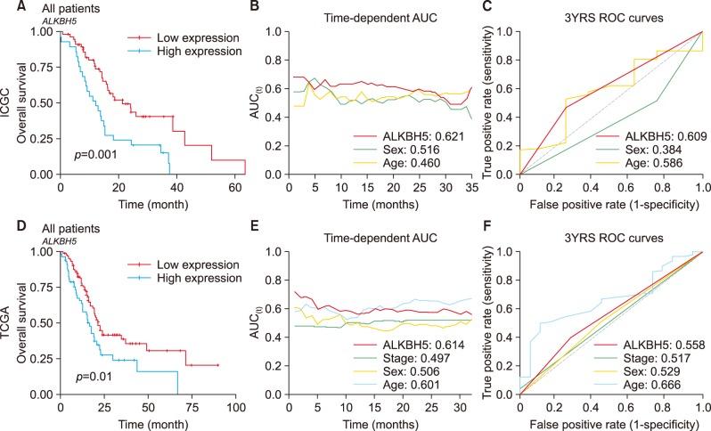 https://cdn.ncbi.nlm.nih.gov/pmc/blobs/d9b7/6295372/12c82c77d085/ahbps-22-305-g002.jpg