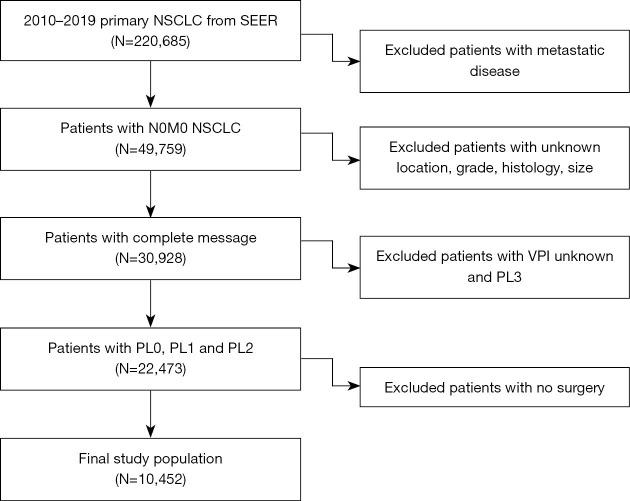https://cdn.ncbi.nlm.nih.gov/pmc/blobs/d9b9/11651767/4d272960ddf5/tcr-13-11-6004-f1.jpg